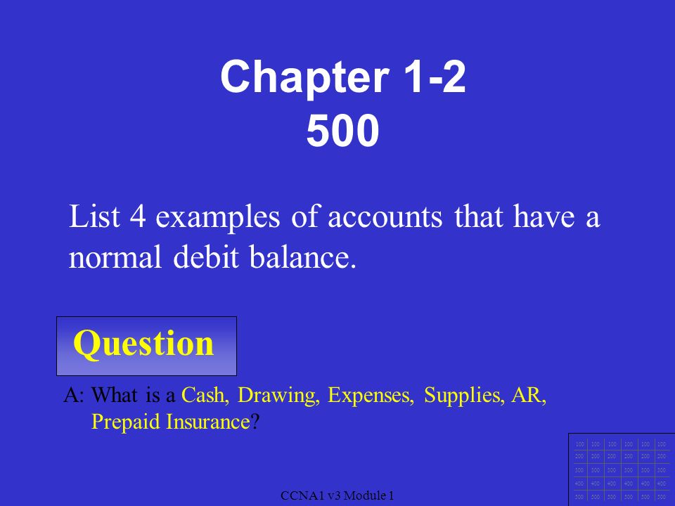 CCNA1 v3 Module 1 Question A: What is Income Statement – Profit.