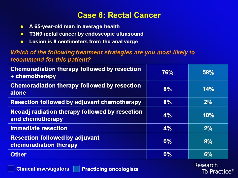 Case 6: Rectal Cancer Clinical investigators Practicing oncologists Which of the following treatment strategies are you most likely to recommend for this patient.