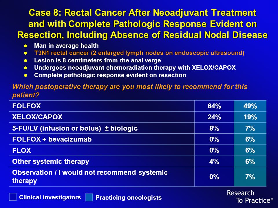 Case 8: Rectal Cancer After Neoadjuvant Treatment and with Complete Pathologic Response Evident on Resection, Including Absence of Residual Nodal Disease Clinical investigators Practicing oncologists Which postoperative therapy are you most likely to recommend for this patient.