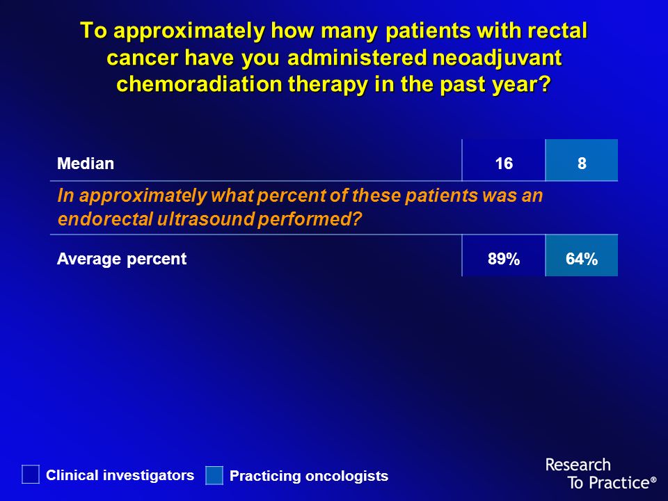 To approximately how many patients with rectal cancer have you administered neoadjuvant chemoradiation therapy in the past year.