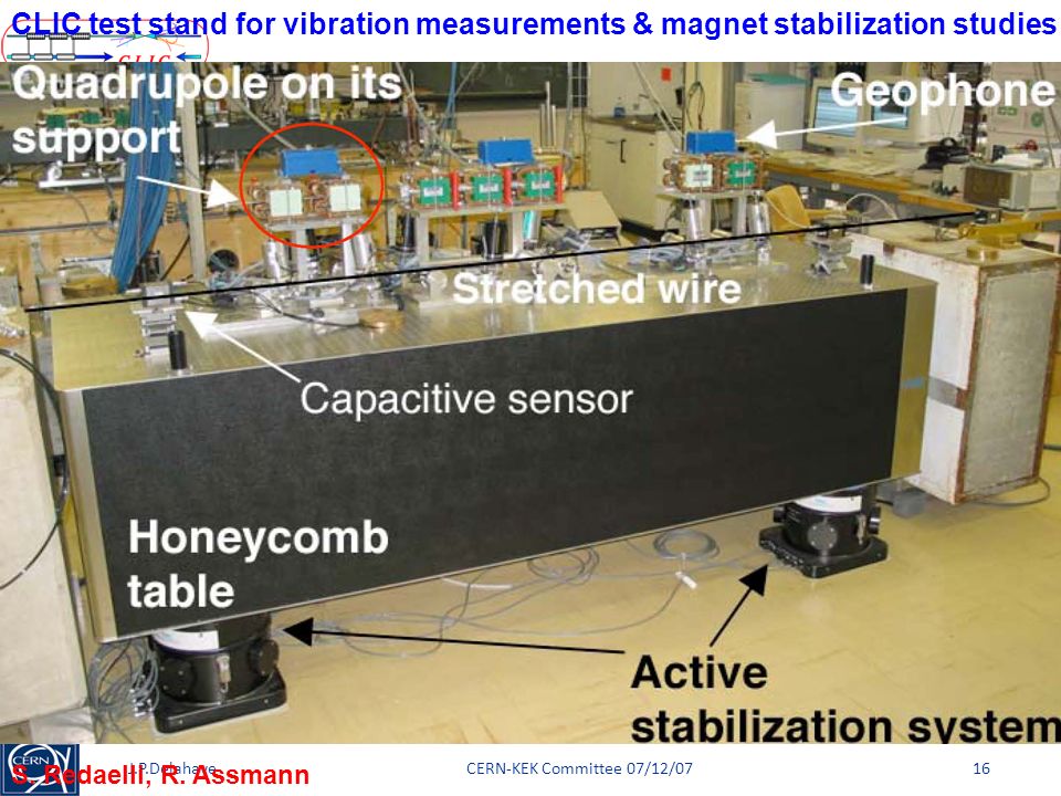 CERN-KEK Committee 07/12/07J.P.Delahaye16 CLIC test stand for vibration measurements & magnet stabilization studies S.