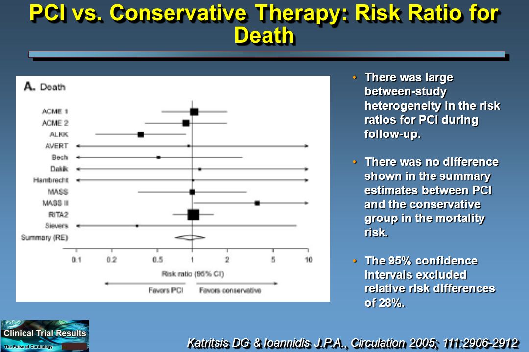 There was large between-study heterogeneity in the risk ratios for PCI during follow-up.There was large between-study heterogeneity in the risk ratios for PCI during follow-up.
