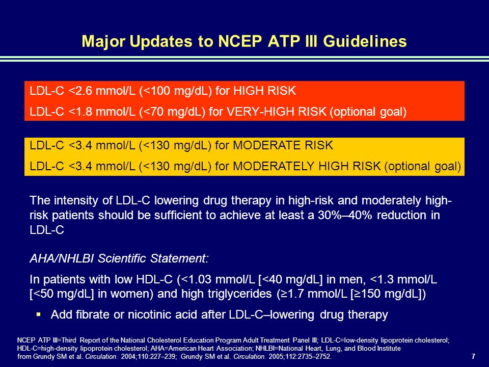 triglycerides 100 mg/dl to mmol/l triglycerides 100 mg/dl to mmol/l