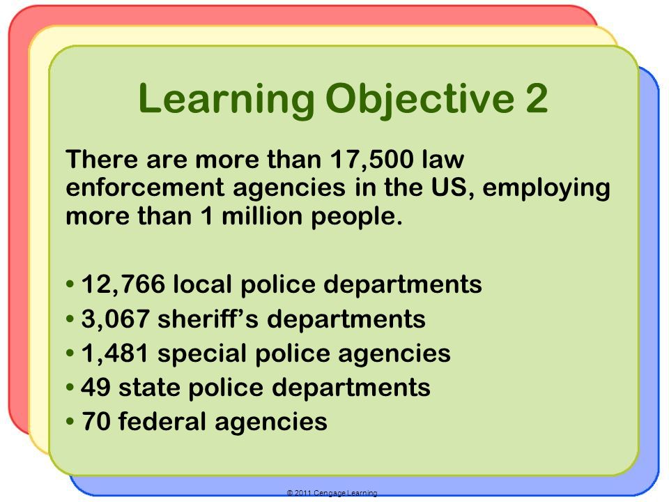 © 2011 Cengage Learning Learning Objective 2 There are more than 17,500 law enforcement agencies in the US, employing more than 1 million people.