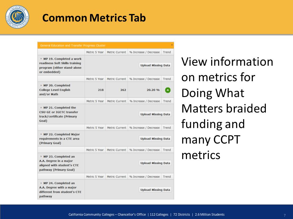 7 California Community Colleges – Chancellor’s Office | 112 Colleges | 72 Districts | 2.6 Million Students Common Metrics Tab View information on metrics for Doing What Matters braided funding and many CCPT metrics