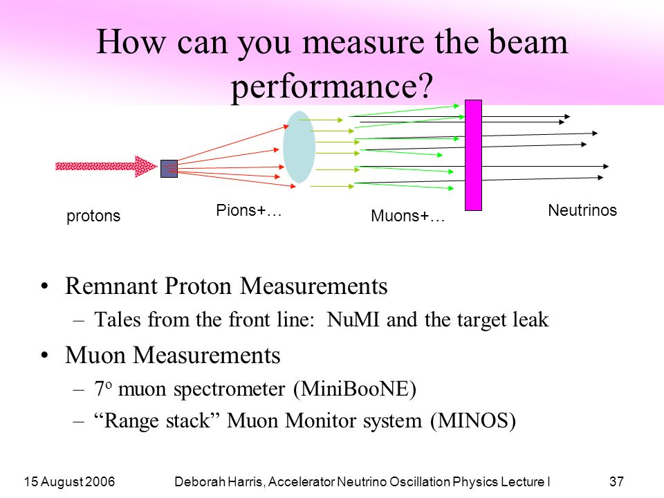 15 August 2006Deborah Harris, Accelerator Neutrino Oscillation Physics Lecture I37 How can you measure the beam performance.