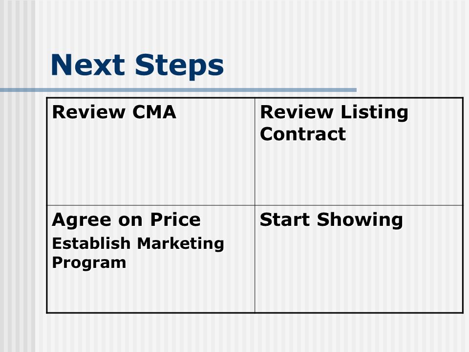 Next Steps Review CMA Review Listing Contract Agree on Price Establish Marketing Program Start Showing