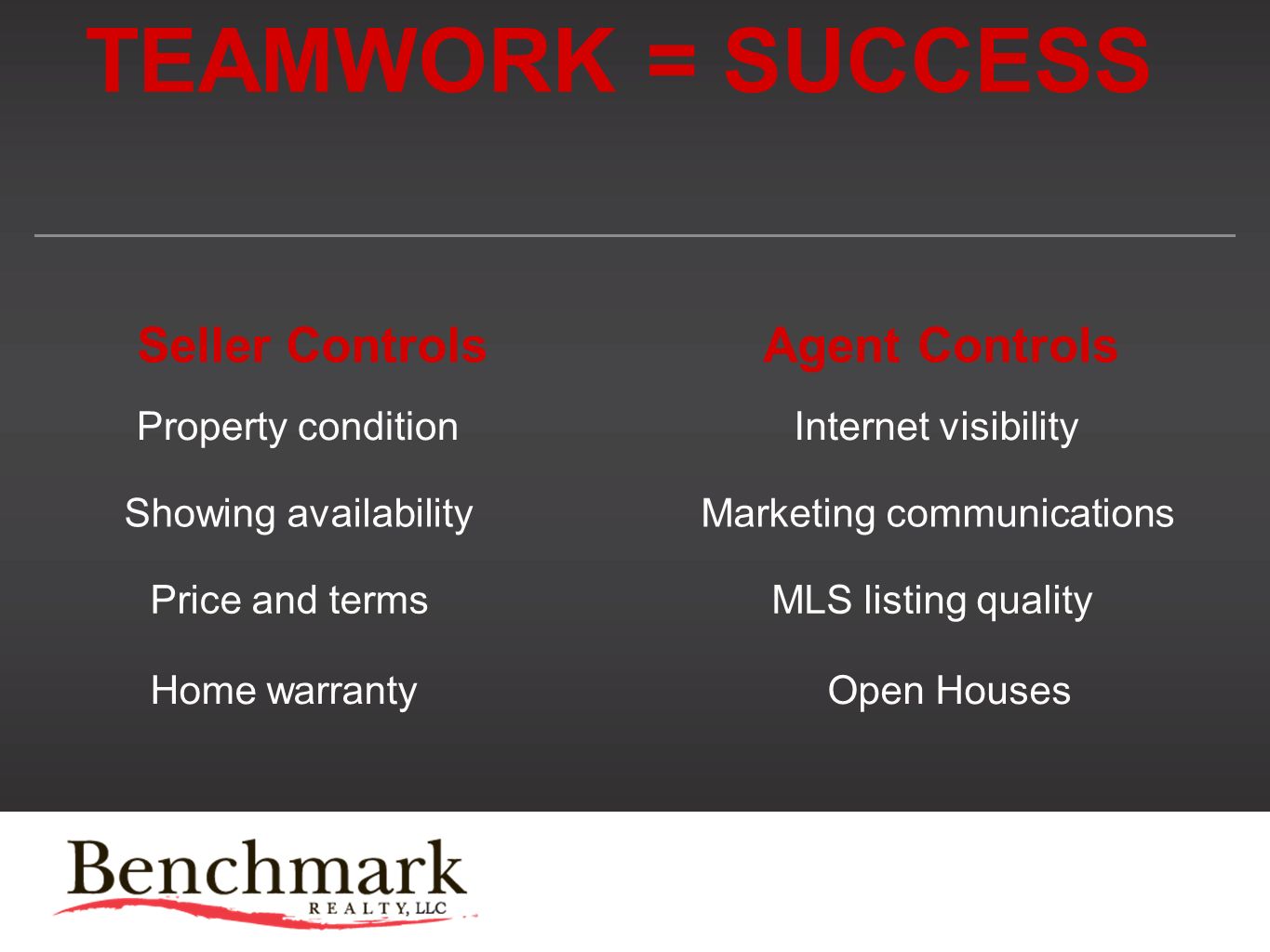TEAMWORK = SUCCESS Seller ControlsAgent Controls Property condition Showing availability Price and terms Home warranty Internet visibility Marketing communications MLS listing quality Open Houses