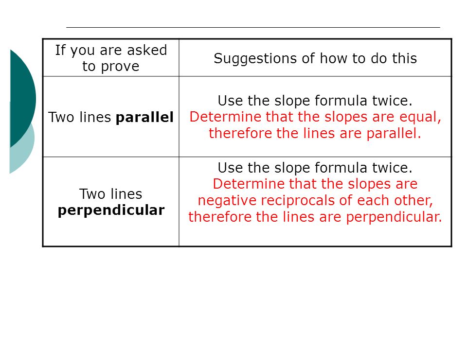If you are asked to prove Suggestions of how to do this Two lines parallel Use the slope formula twice.