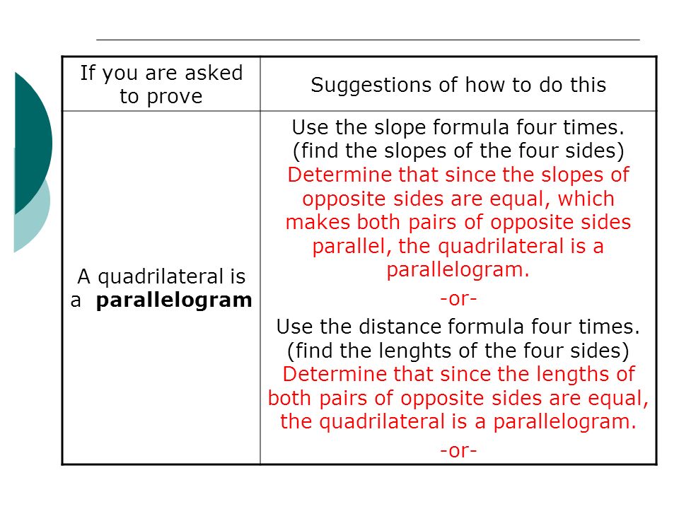 If you are asked to prove Suggestions of how to do this A quadrilateral is a parallelogram Use the slope formula four times.