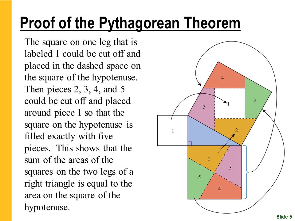 Slide 5 Proof of the Pythagorean Theorem The square on one leg that is labeled 1 could be cut off and placed in the dashed space on the square of the hypotenuse.