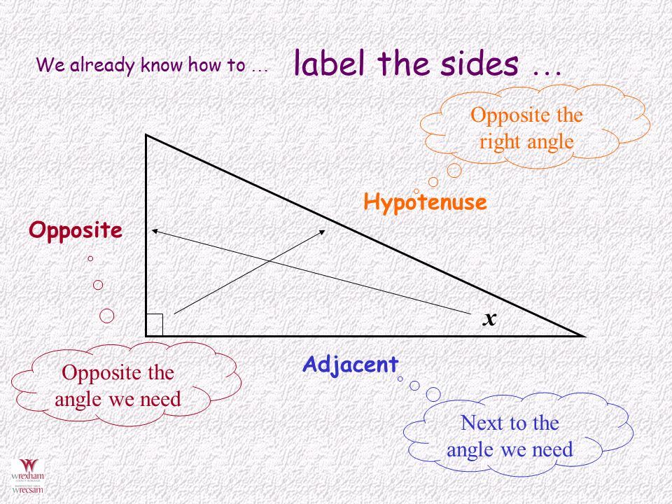 We already know how to … label the sides … x Opposite Hypotenuse Opposite the right angle Adjacent Opposite the angle we need Next to the angle we need