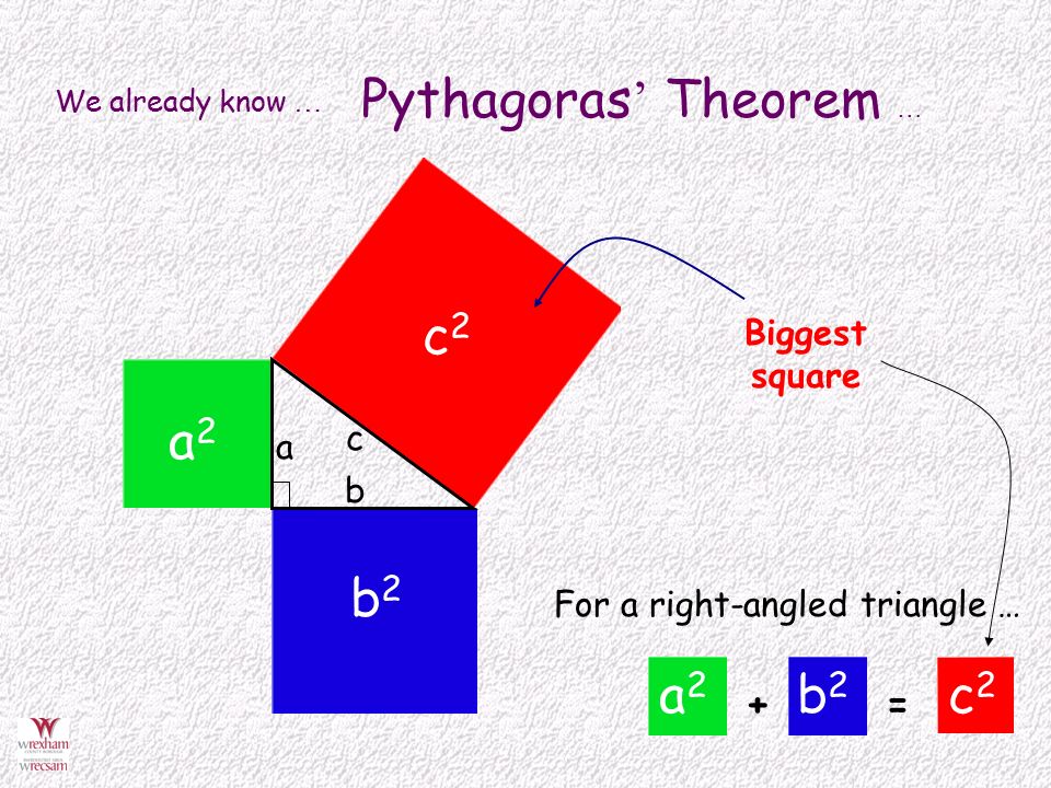 We already know … Pythagoras ’ Theorem … += For a right-angled triangle … Biggest square a b c a2a2 b2b2 c2c2 a2a2 b2b2 c2c2
