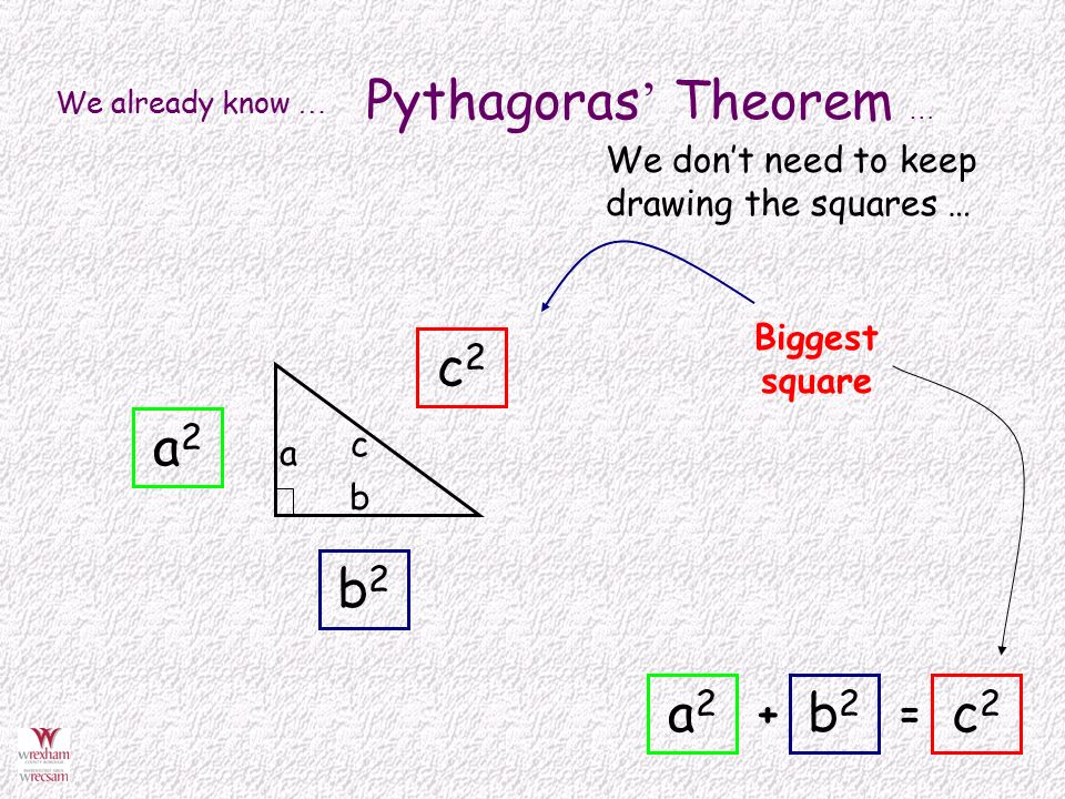 We already know … Pythagoras ’ Theorem … += Biggest square a b c We don’t need to keep drawing the squares … a2a2 b2b2 c2c2 a2a2 b2b2 c2c2