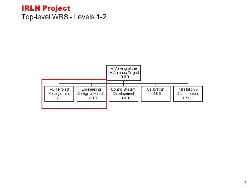 3 IRLH Project Top-level WBS - Levels 1-2
