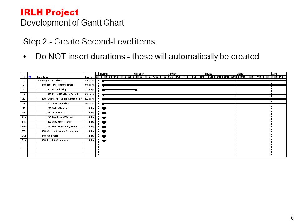 6 IRLH Project Development of Gantt Chart Step 2 - Create Second-Level items Do NOT insert durations - these will automatically be created