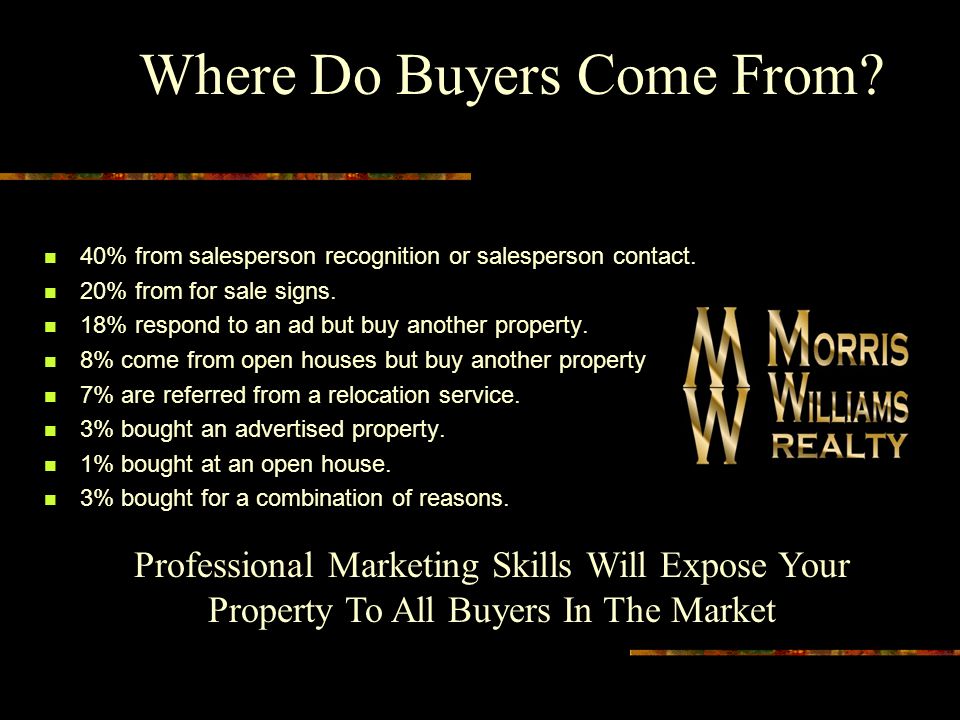 Where Do Buyers Come From. 40% from salesperson recognition or salesperson contact.