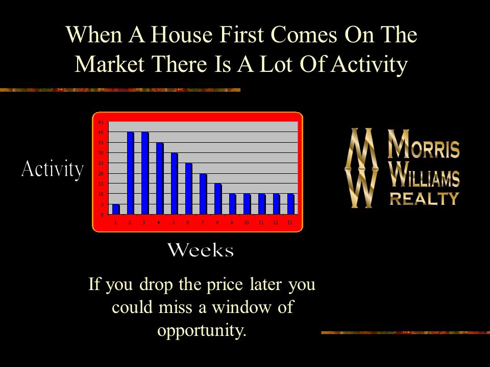 When A House First Comes On The Market There Is A Lot Of Activity If you drop the price later you could miss a window of opportunity.