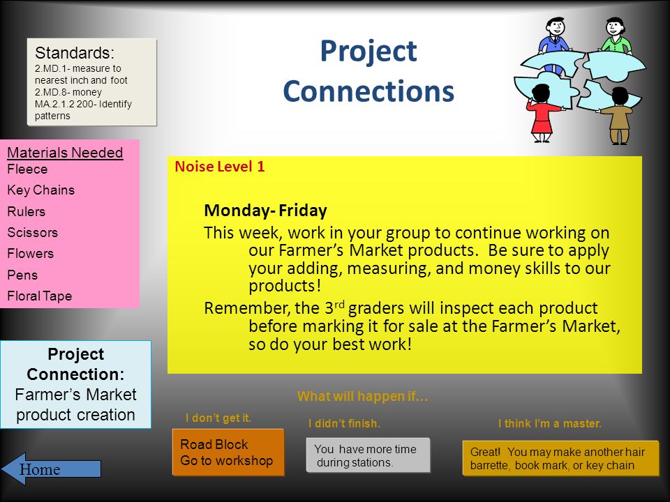 Project Connections Noise Level 1 Monday- Friday This week, work in your group to continue working on our Farmer’s Market products.
