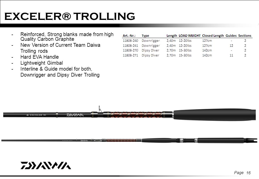 Page 1 Daiwa, Moving Ahead New Rods Program for ppt download