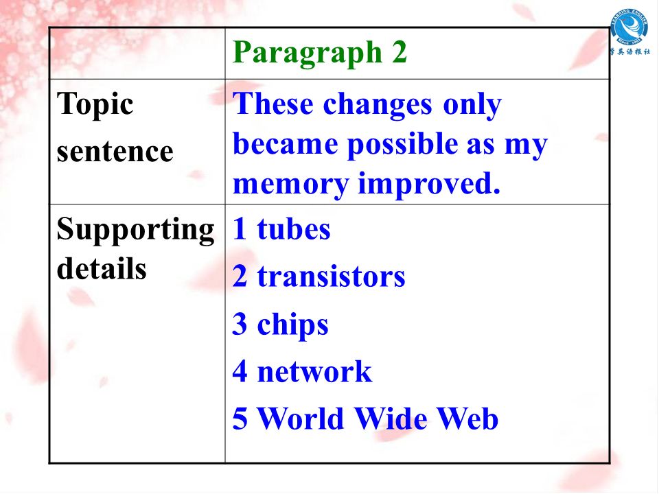 Paragraph 1 Topic sentence Over time I have been changed quite a lot.