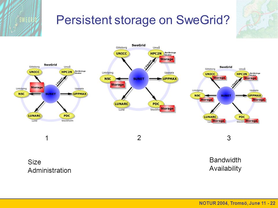 NOTUR 2004, Tromsö, June Persistent storage on SweGrid.