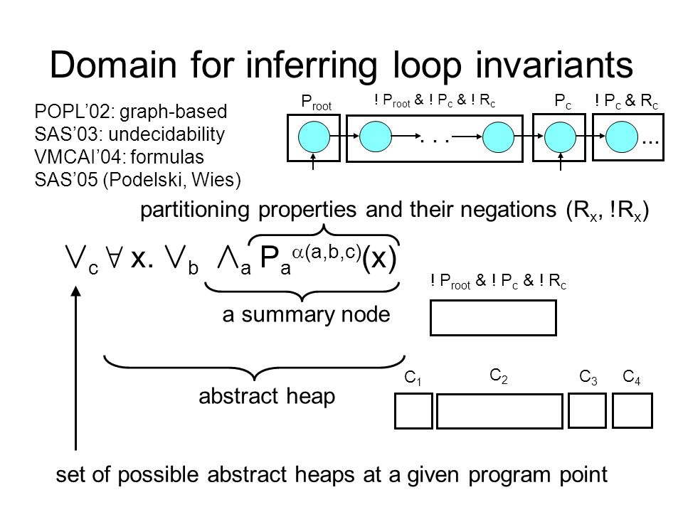 Modular Static Analysis With Sets And Relations For Verifying Data Structure Consistency Viktor Kuncak Computer Science And Artificial Intelligence Lab Ppt Download
