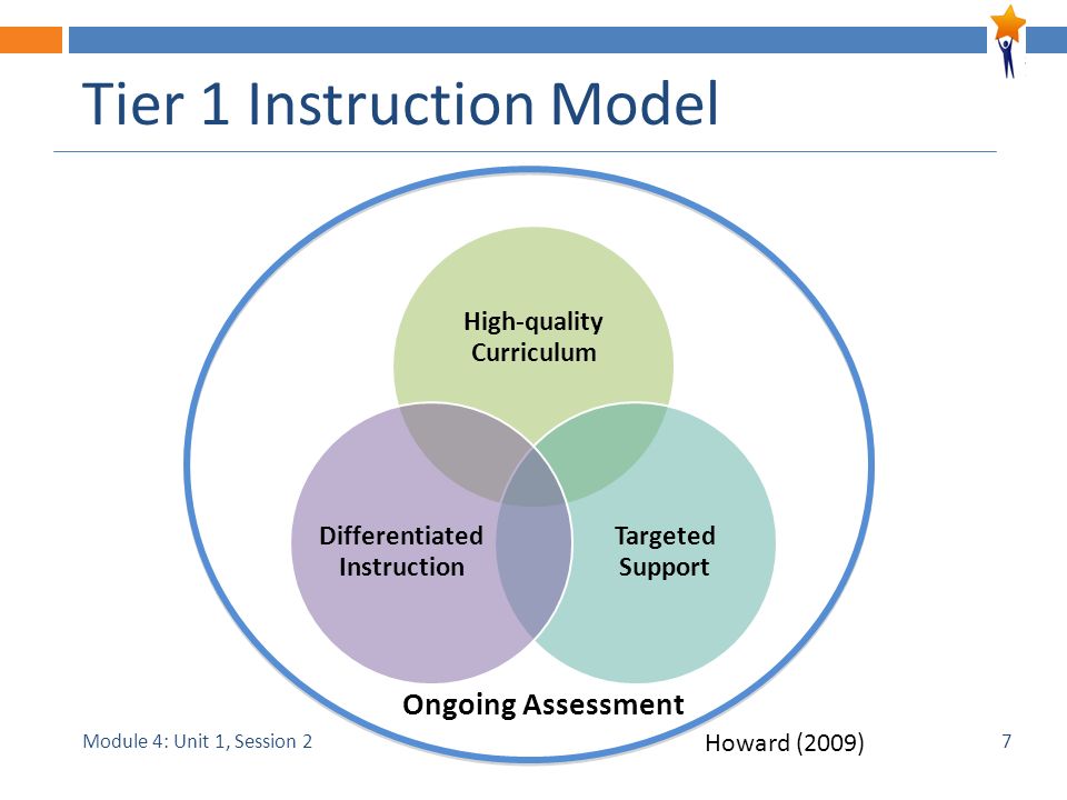 Module 4: Unit 1, Session 2 Tier 1 Instruction Model High-quality Curriculum Targeted Support Differentiated Instruction Ongoing Assessment Howard (2009) 7
