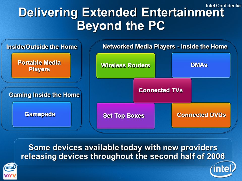 Intel Confidential 31 Delivering Extended Entertainment Beyond the PC Some devices available today with new providers releasing devices throughout the second half of 2006 DMAs Set Top Boxes Connected DVDs Wireless Routers Portable Media Players Connected TVs Inside/Outside the Home Networked Media Players - Inside the Home Gamepads Gaming Inside the Home