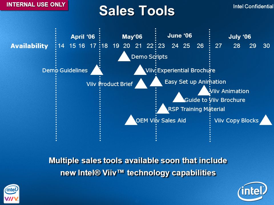 Intel Confidential 47 Sales Tools May‘06 June ‘06 April ‘06 Viiv Experiential Brochure Availability July ‘06 Demo Guidelines Viiv Product Brief Viiv Animation OEM Viiv Sales Aid Guide to Viiv Brochure Easy Set up Animation Viiv Copy Blocks Demo Scripts RSP Training Material Multiple sales tools available soon that include new Intel® Viiv™ technology capabilities INTERNAL USE ONLY