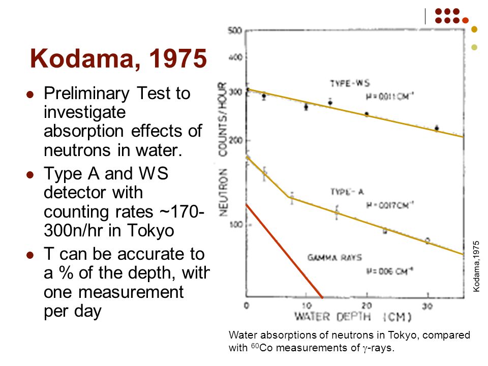 Kodama, 1975 Preliminary Test to investigate absorption effects of neutrons in water.