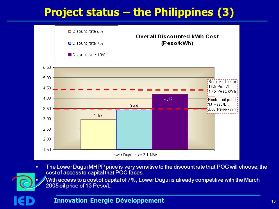 13 Innovation Energie Développement Project status – the Philippines (3)  The Lower Dugui MHPP price is very sensitive to the discount rate that POC will choose, the cost of access to capital that POC faces.