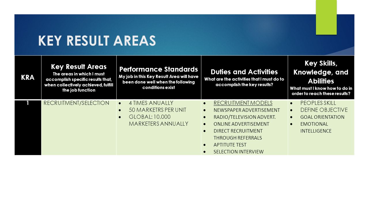Key Performance Indicators For Mutual Retail Presented By Ademola Fagbayi Ppt Download