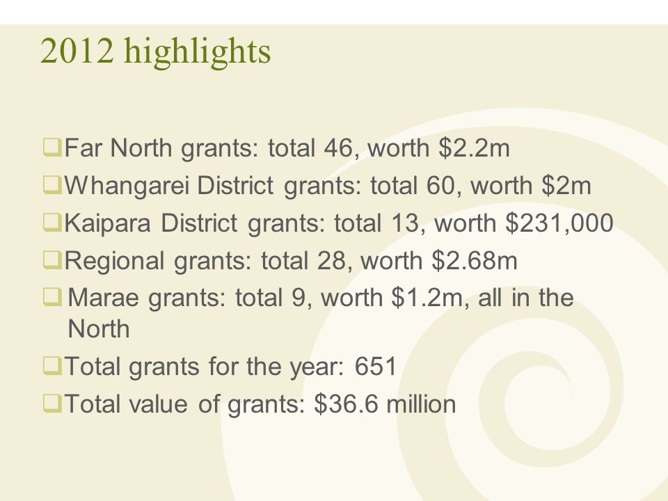 2012 highlights  Far North grants: total 46, worth $2.2m  Whangarei District grants: total 60, worth $2m  Kaipara District grants: total 13, worth $231,000  Regional grants: total 28, worth $2.68m  Marae grants: total 9, worth $1.2m, all in the North  Total grants for the year: 651  Total value of grants: $36.6 million