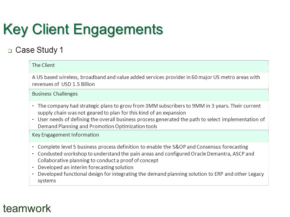 teamwork Key Client Engagements  Case Study 1 The Client A US based wireless, broadband and value added services provider in 60 major US metro areas with revenues of USD 1.5 Billion Business Challenges ⁃ The company had strategic plans to grow from 3MM subscribers to 9MM in 3 years.