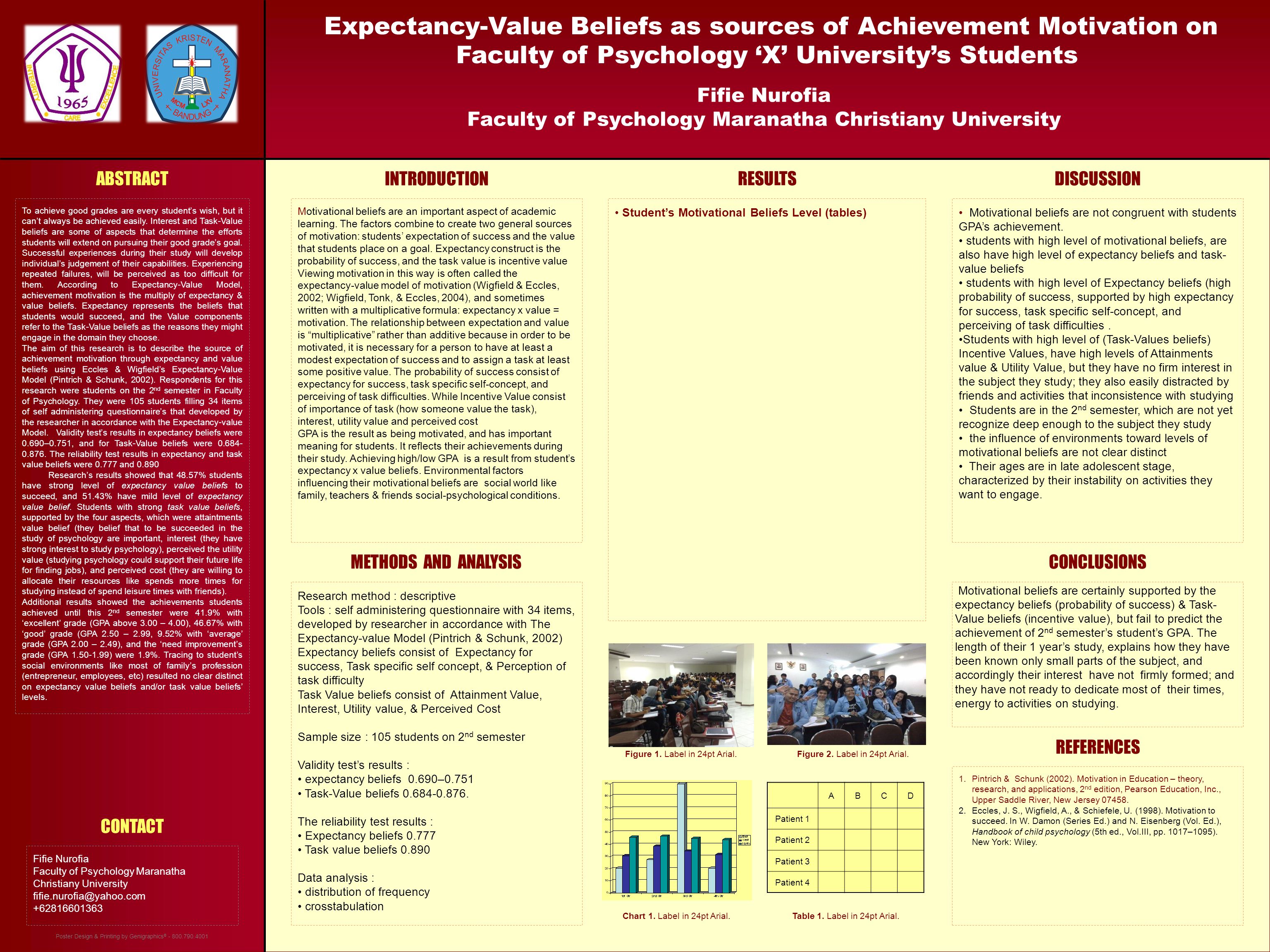 Poster Design & Printing by Genigraphics ® Expectancy-Value Beliefs as sources of Achievement Motivation on Faculty of Psychology ‘X’ University’s Students Fifie Nurofia Faculty of Psychology Maranatha Christiany University INTRODUCTION METHODS AND ANALYSISCONCLUSIONS DISCUSSION RESULTS REFERENCES ABCD Patient 1 Patient 2 Patient 3 Patient 4 Chart 1.