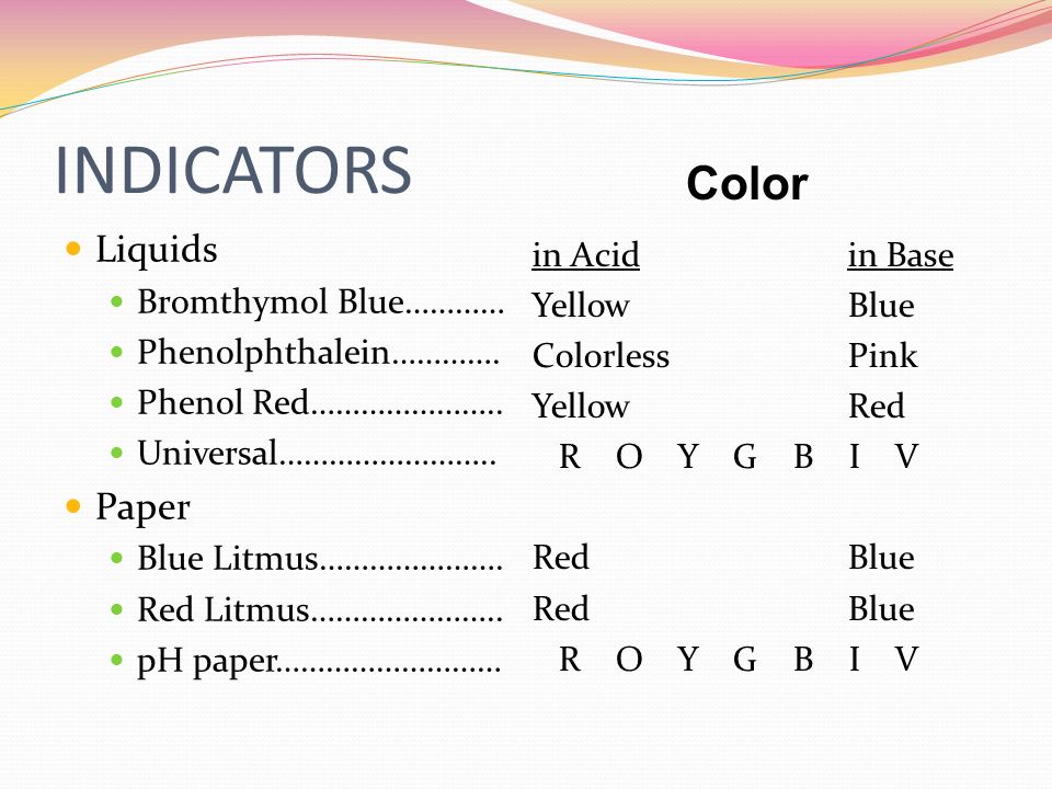 INDICATORS Liquids Bromthymol Blue………… Phenolphthalein………….