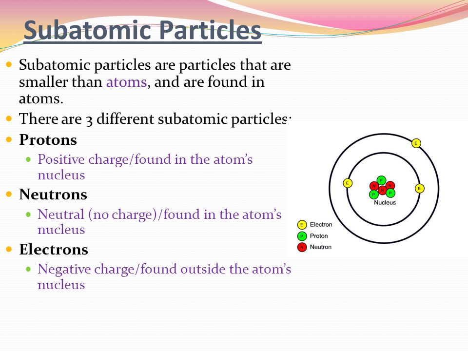 Subatomic Particles Subatomic particles are particles that are smaller than atoms, and are found in atoms.