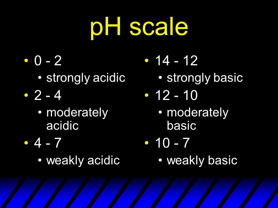 pH scale strongly acidic moderately acidic weakly acidic strongly basic moderately basic weakly basic