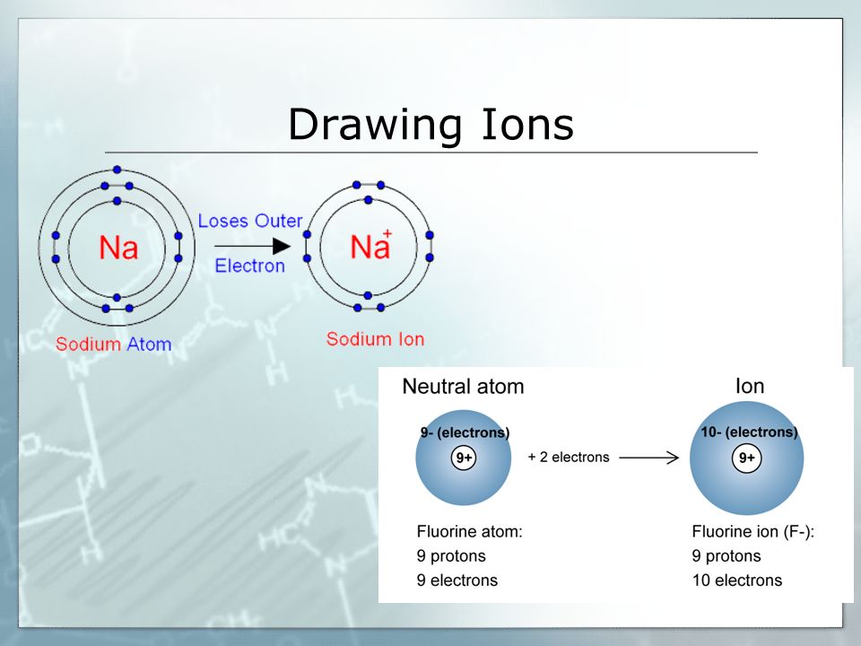 Drawing Ions
