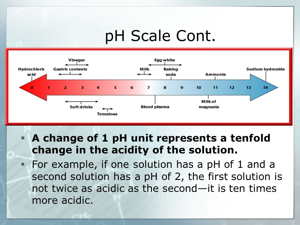 pH Scale Cont.  A change of 1 pH unit represents a tenfold change in the acidity of the solution.