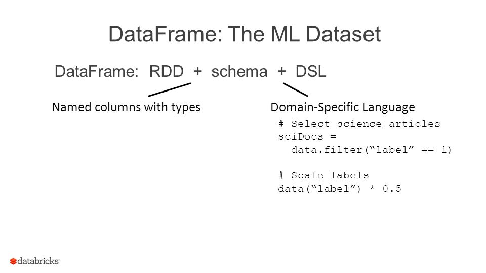 DataFrame: The ML Dataset DataFrame: RDD + schema + DSL Named columns with types Domain-Specific Language # Select science articles sciDocs = data.filter( label == 1) # Scale labels data( label ) * 0.5