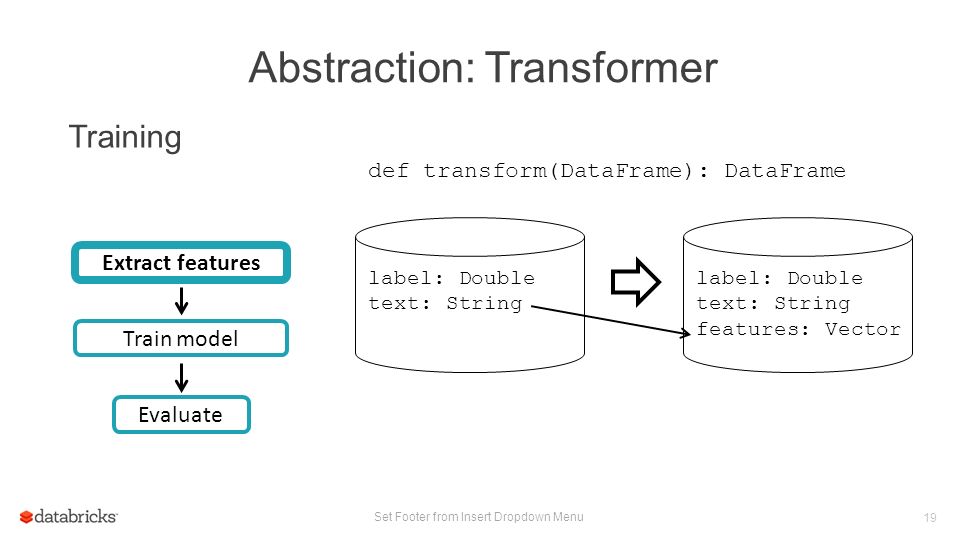 Abstraction: Transformer Set Footer from Insert Dropdown Menu 19 Training Train model Evaluate Extract features def transform(DataFrame): DataFrame label: Double text: String label: Double text: String features: Vector