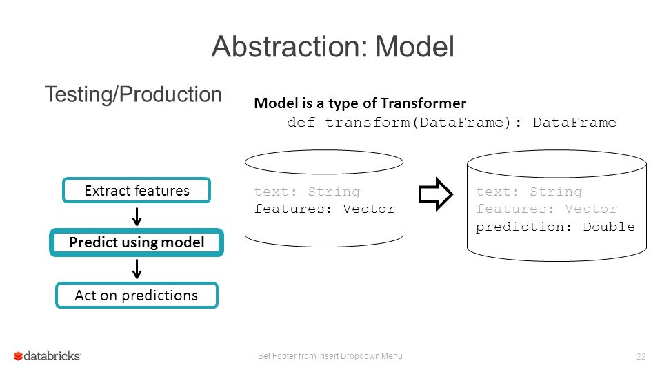Act on predictions Abstraction: Model Set Footer from Insert Dropdown Menu 22 Model is a type of Transformer def transform(DataFrame): DataFrame text: String features: Vector Testing/Production Predict using model Extract features text: String features: Vector prediction: Double