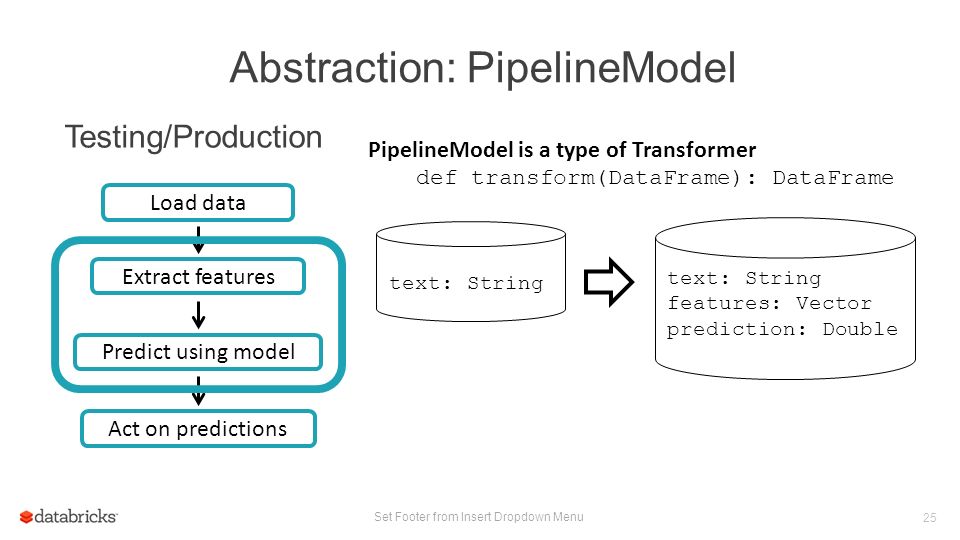 Abstraction: PipelineModel Set Footer from Insert Dropdown Menu 25 text: String PipelineModel is a type of Transformer def transform(DataFrame): DataFrame Testing/Production Predict using model Load data Extract features text: String features: Vector prediction: Double Act on predictions