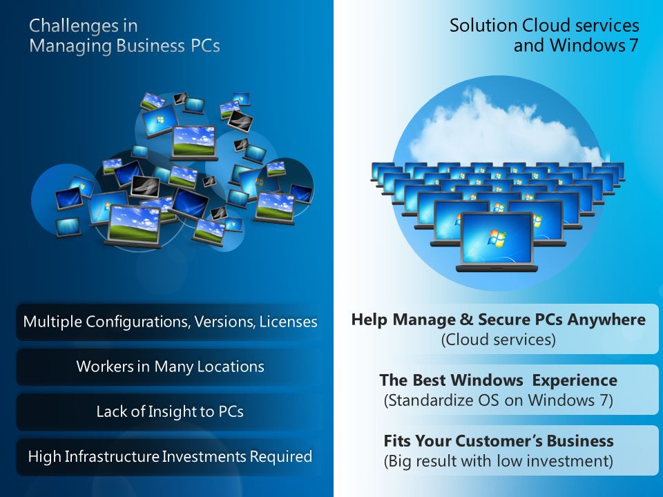 Solution Cloud services and Windows 7