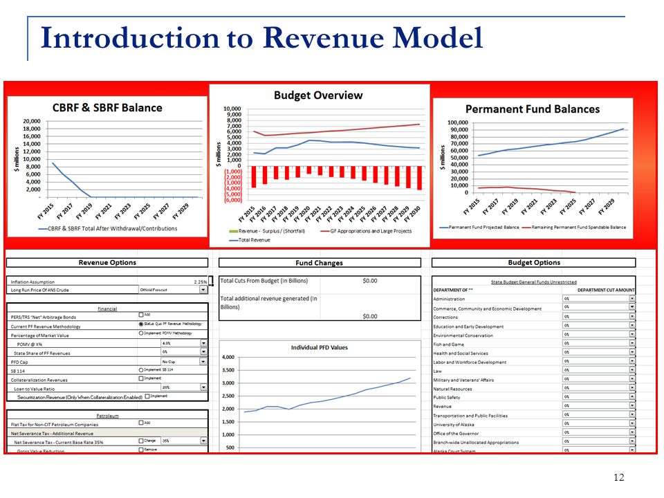 Introduction to Revenue Model 12