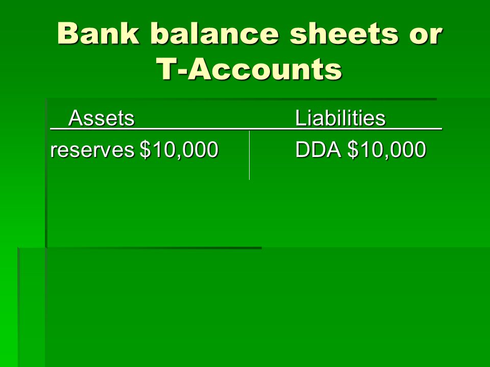 Bank balance sheets or T-Accounts AssetsLiabilities reserves $10,000DDA $10,000