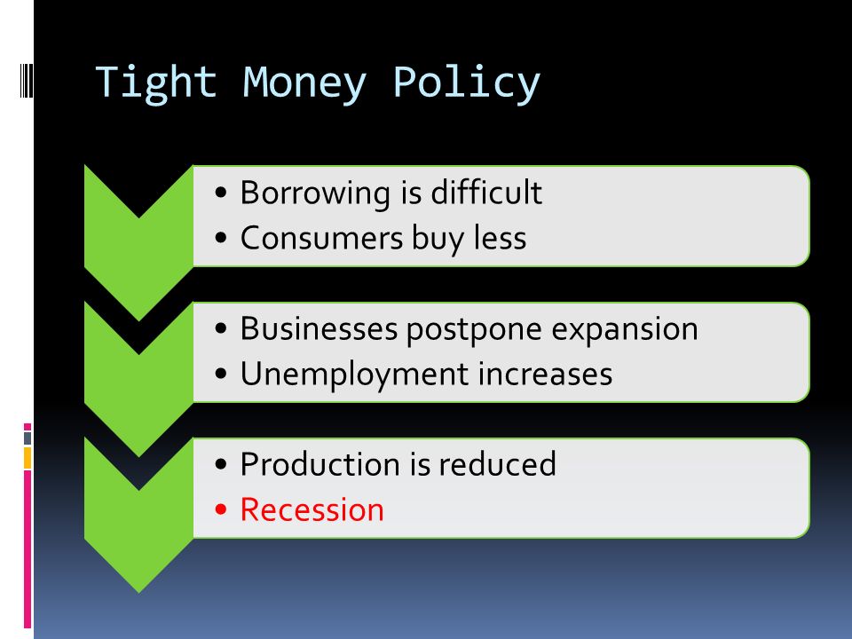 Tight Money Policy Borrowing is difficult Consumers buy less Businesses postpone expansion Unemployment increases Production is reduced Recession