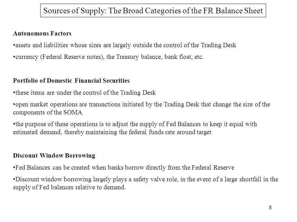 1 Selecting Open Market Operations Spence Hilton Markets Group